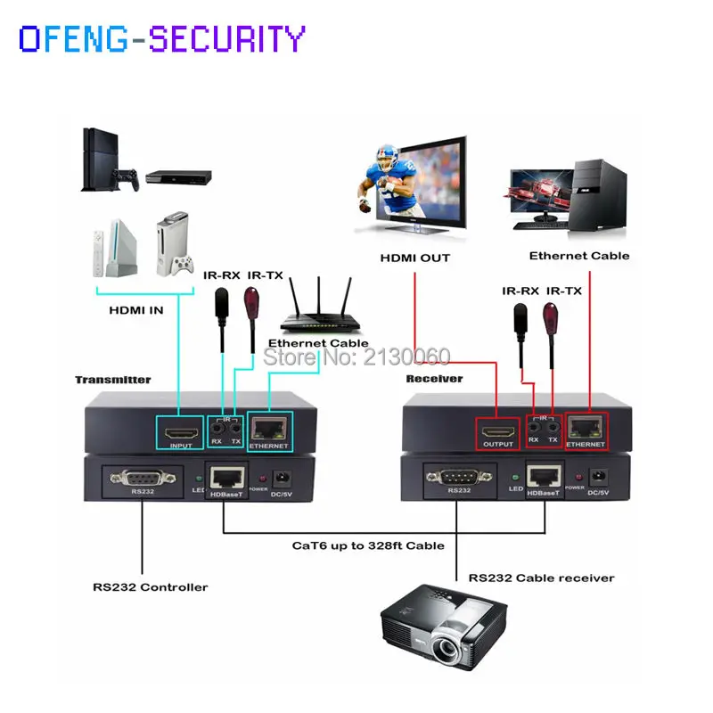 100M HDMI extender HD base T Support 4Kx2K (3840x2160) BaseT RS232 and Lan transmitting at the same | Безопасность и защита
