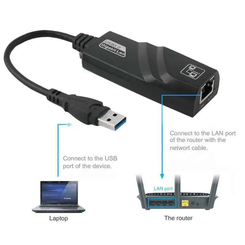 EastVita USB 3 0 до 10/100/1000 Мбит/с гигабитный RJ45 Ethernet LAN Сетевой адаптер для ПК r20|Сетевые