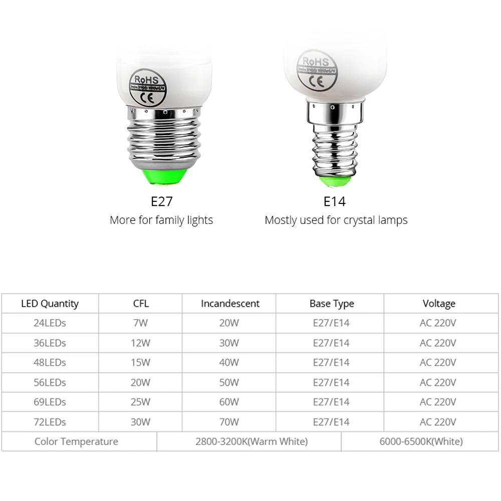 E27 светодиодный свечки 220 V E14 яркость кукурузы лампы 2835 белый/теплый свет
