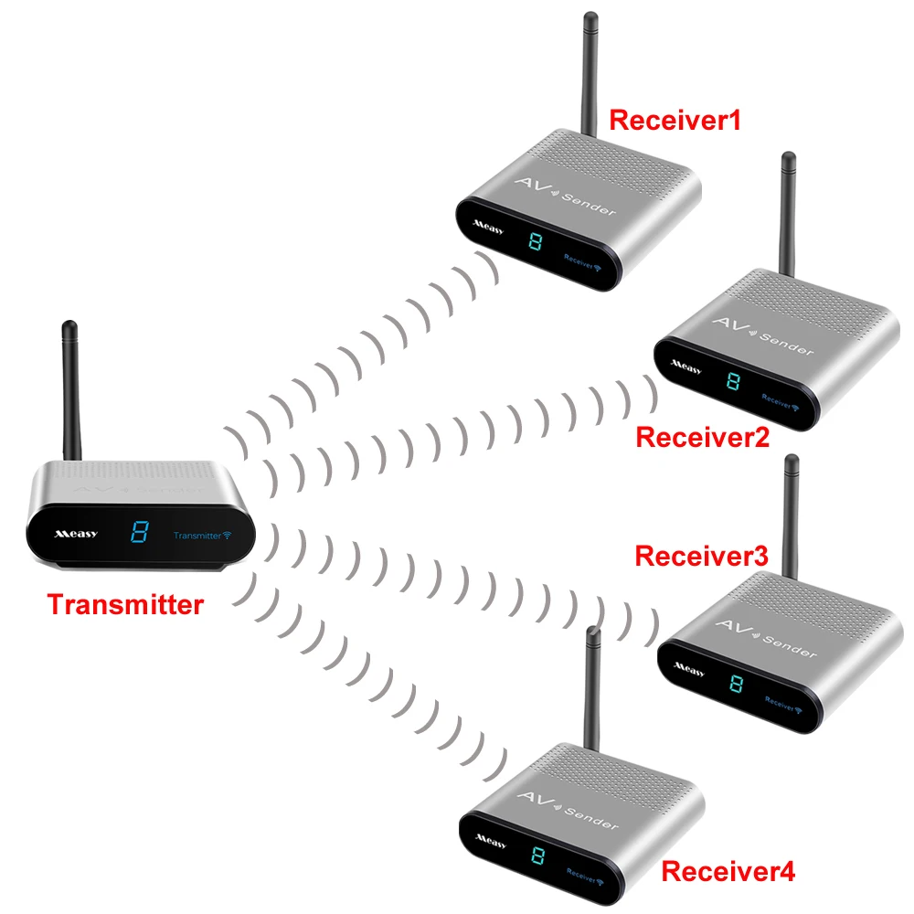 Measy av230 2 4 ГГц беспроводной AV Передатчик ТВ Аудио Видео приемник для DVD DVR STB IP TV 300 м