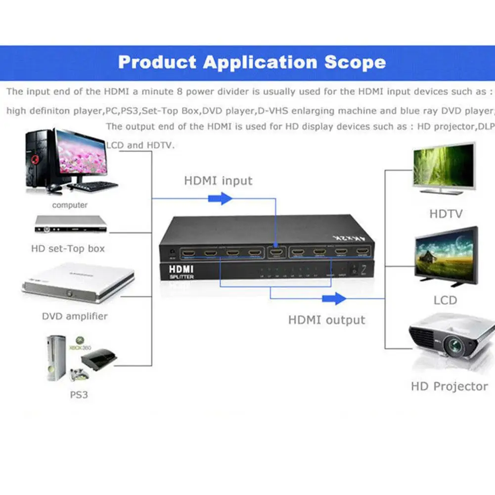 Ultra HD 4K HDMI сплиттер 1 в 8 из 8 портов ретранслятор усилитель концентратор 3D 1080p HDMI сплиттер адаптер питания R19