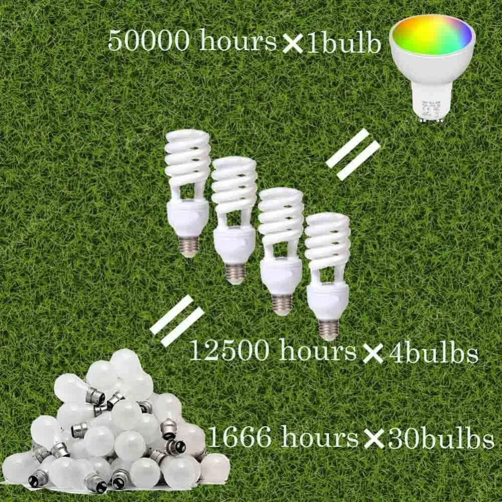 Умная светодиодная лампочка GU10 Google Home Alexa умная RGBW изменение цвета Wifi прожектор