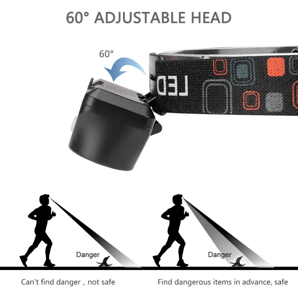 Светодиодный светильник XPE + COB перезаряжаемый с USB 6 режимов 18650|Фонарики и