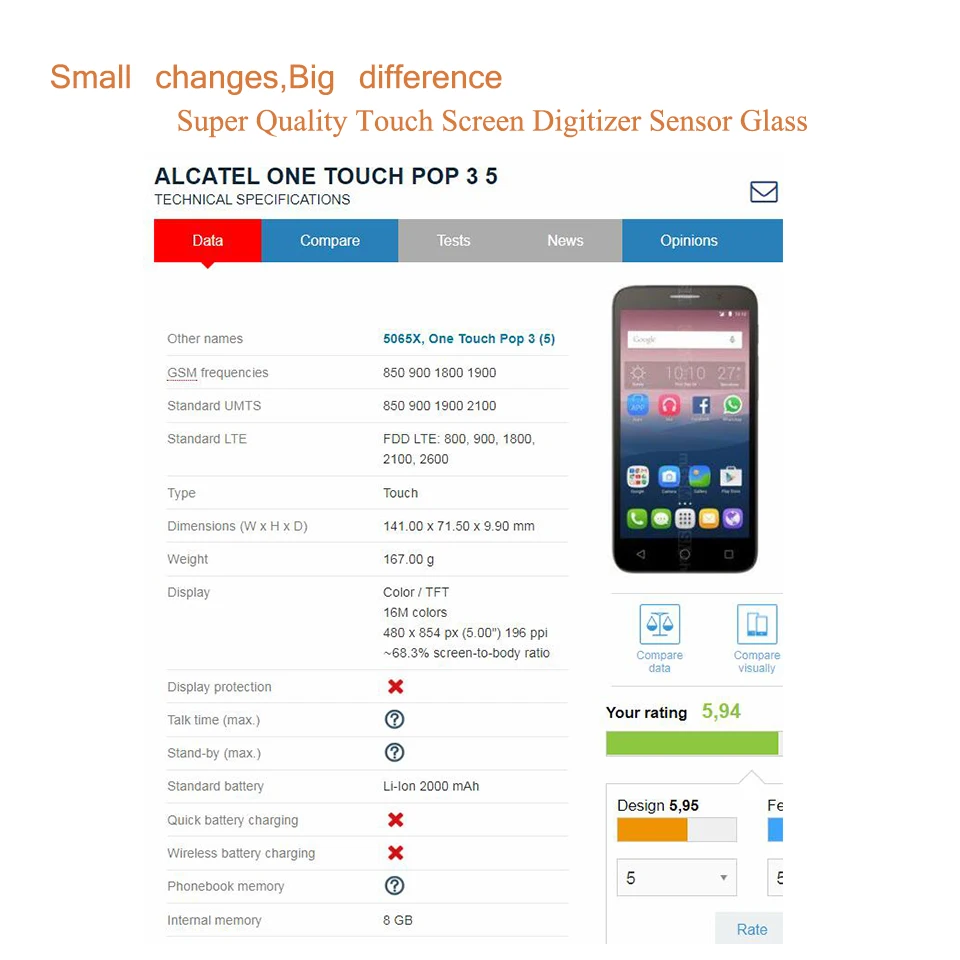 10 шт./лот для Alcatel One Touch POP 3 5 OT5065 5065 5065A 5065X сенсорный экран Сенсорная панель