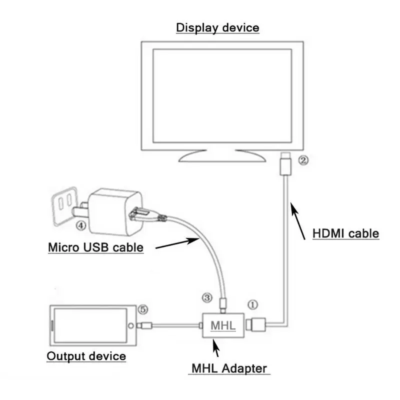 Микро USB к HDMI tv Out HD MHL кабель адаптера для телефона или планшета|Кабели передачи