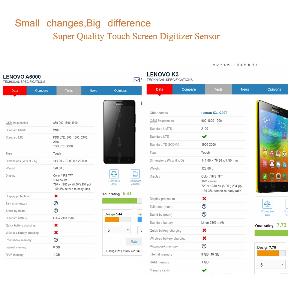 10 шт./лот для Lenovo A6000 K3 K30t K-30T сенсорный экран дигитайзер Сенсорная панель сенсор