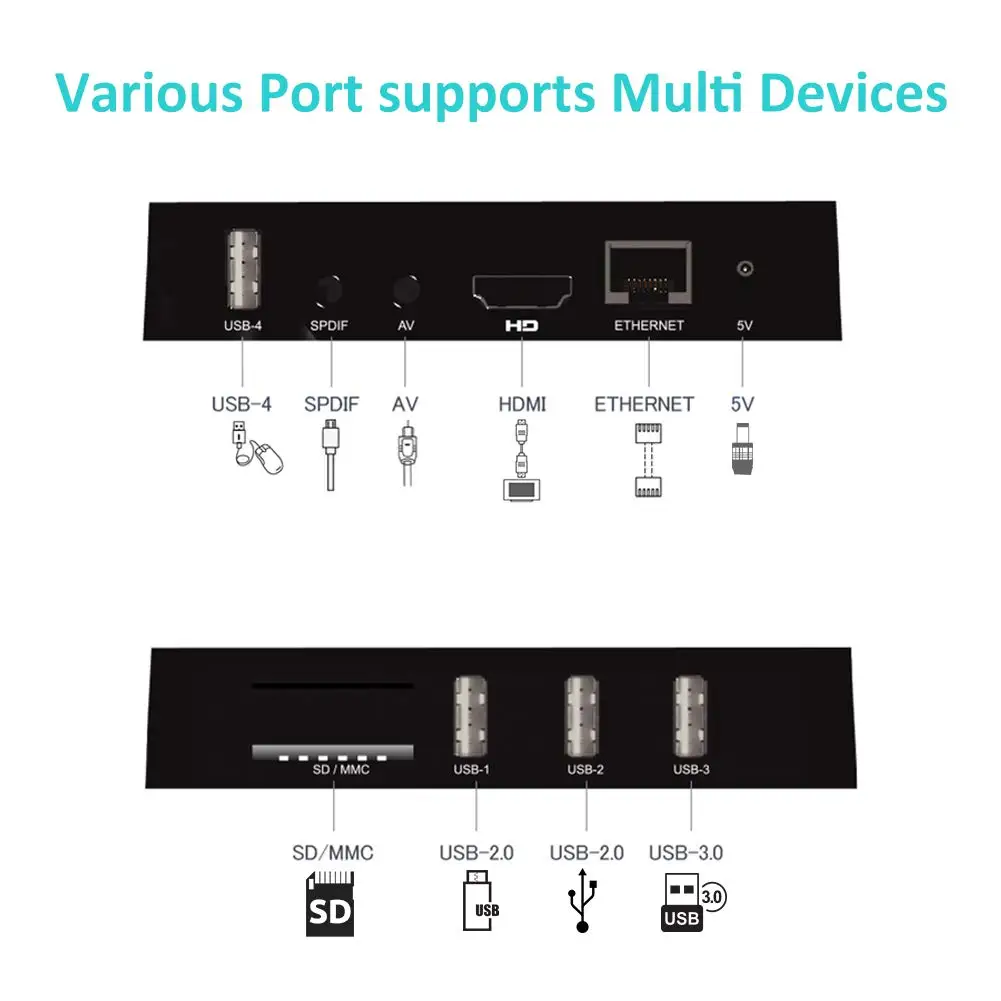 Android Tv Box A5X Max 4 ГБ ОЗУ 32 Гб ПЗУ Rk3328 четырехъядерный Bluetooth4.0 2 4G/5 8G двухдиапазонный Wifi