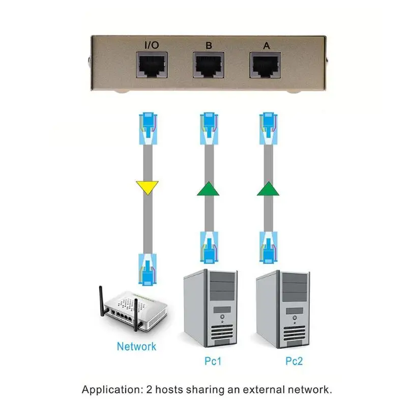 2 порта RJ45 LAN CAT сетевой Переключатель Селектор внутренний внешний коммутатор