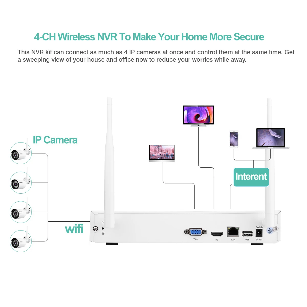 Беспроводная система видеонаблюдения 720 P HD 4CH NVR IR CUT наружная/Внутренняя WLAN Wi Fi