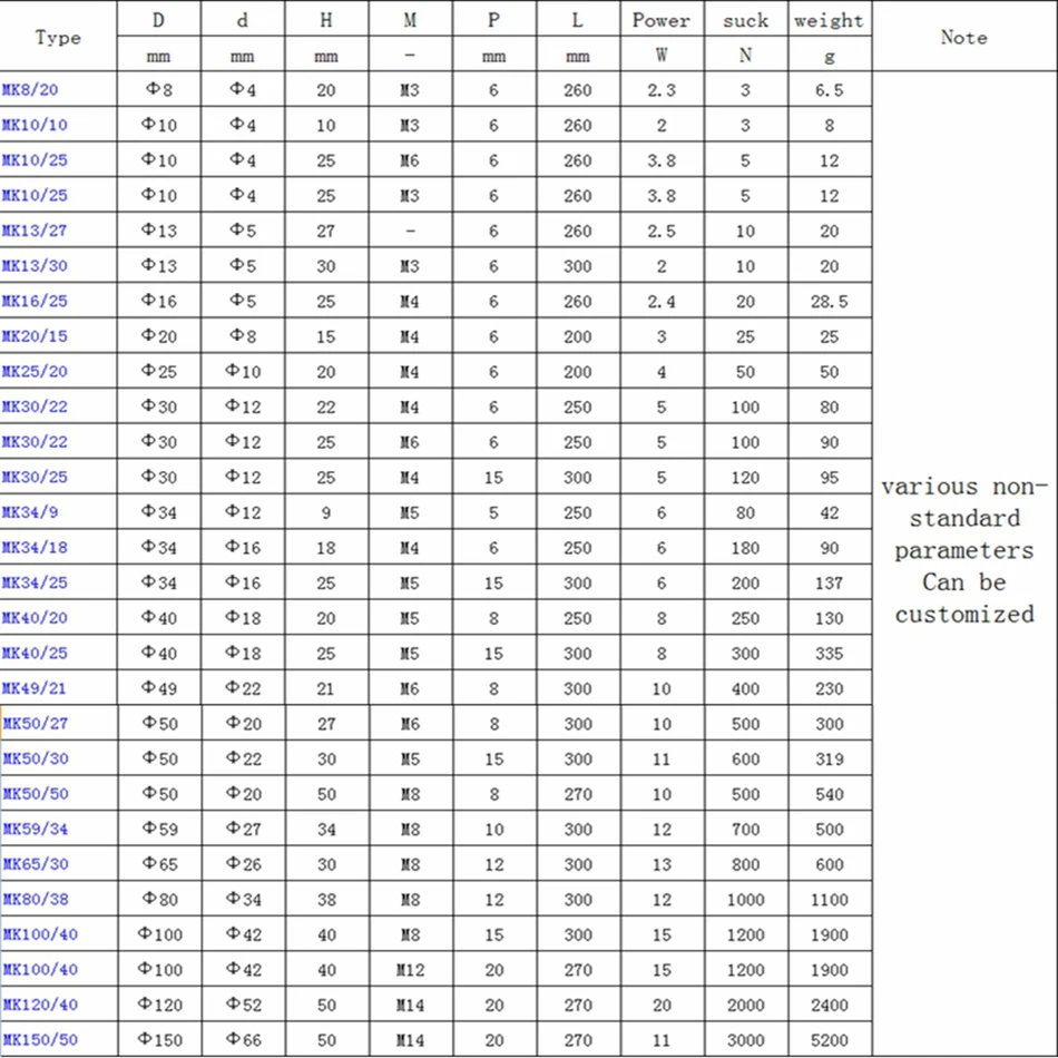 Миниатюрный фотомагнит 12 В 24 100 кг|Магнитные материалы| |