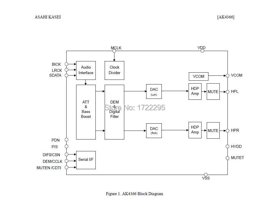 1 шт. AK4366VT AK4366VT-E2 AKM4366 TSSOP16 низкая мощность 24-бит 2ch DAC с HP-AMP для усилителя наушников |