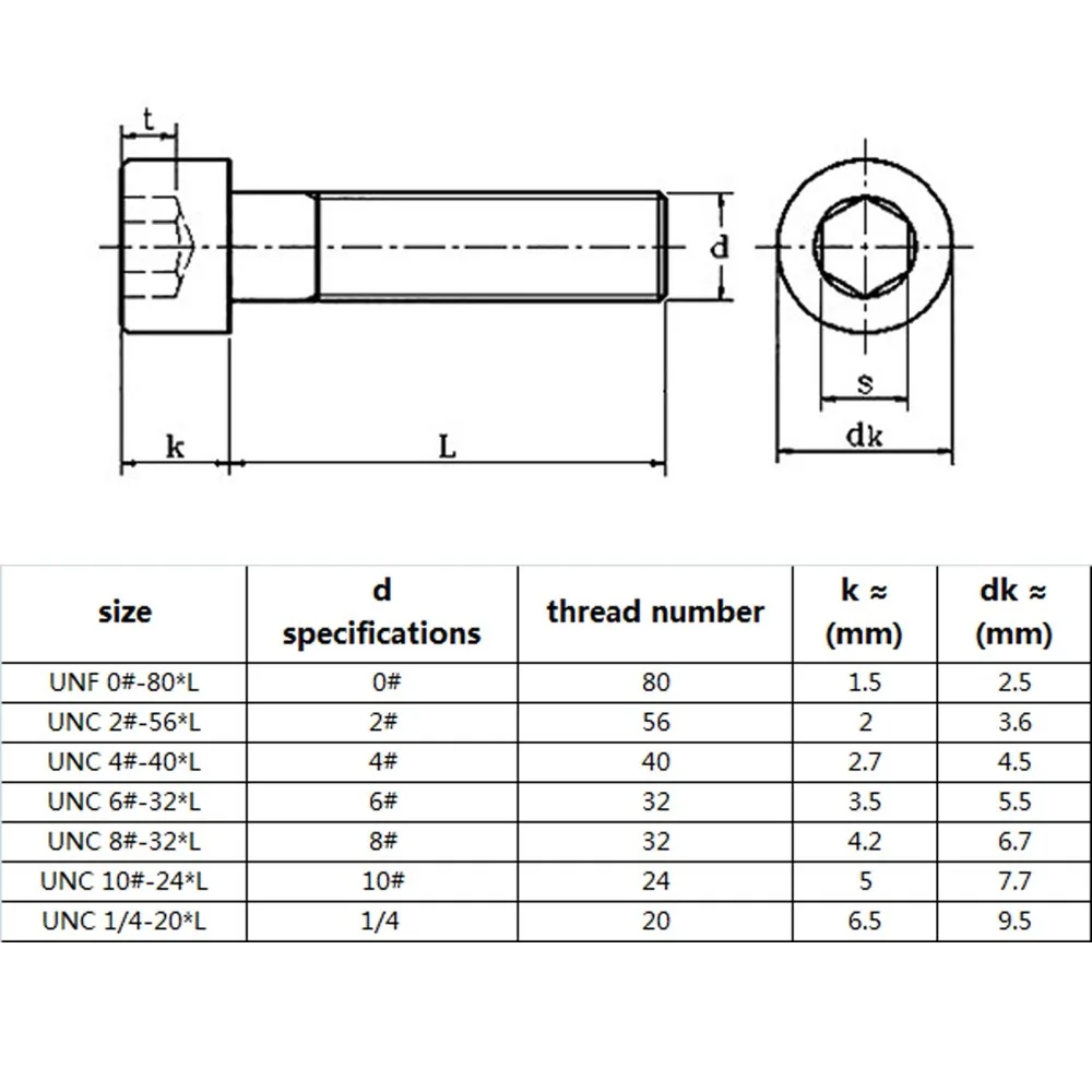 UNF 0 # 80 UNC 2 56 4 40 6 32 8 10 24 US грубая резьба 304 A2 шестигранный винт с шестигранной
