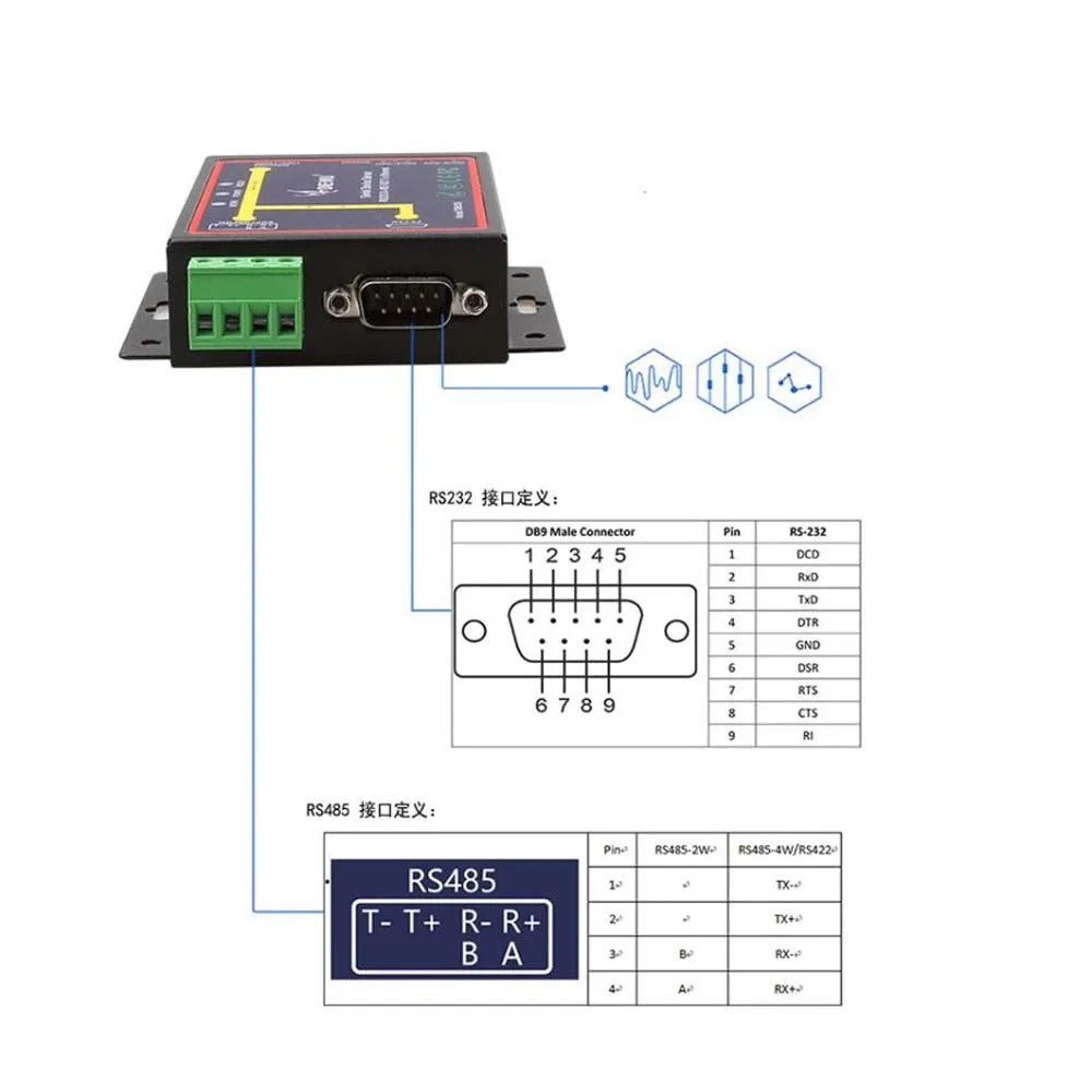 Промышленная серия Modbus RS232 RS485 RS422 в Ethernet конвертер устройства сервера TCP/RTU/UDP RJ45 +