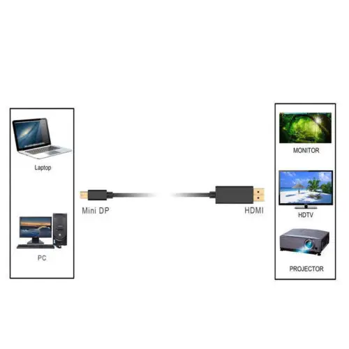 Кабель адаптера Thunderbolt HDMI совместимый с MacBook Pro Air Surface|Коннекторы и разъёмы| |