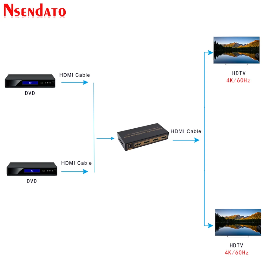4K * 2K HDR HDMI переключатель сплиттер 2x2 2 в Выход 4k @ 60 Гц шкала вниз аудио EDDID