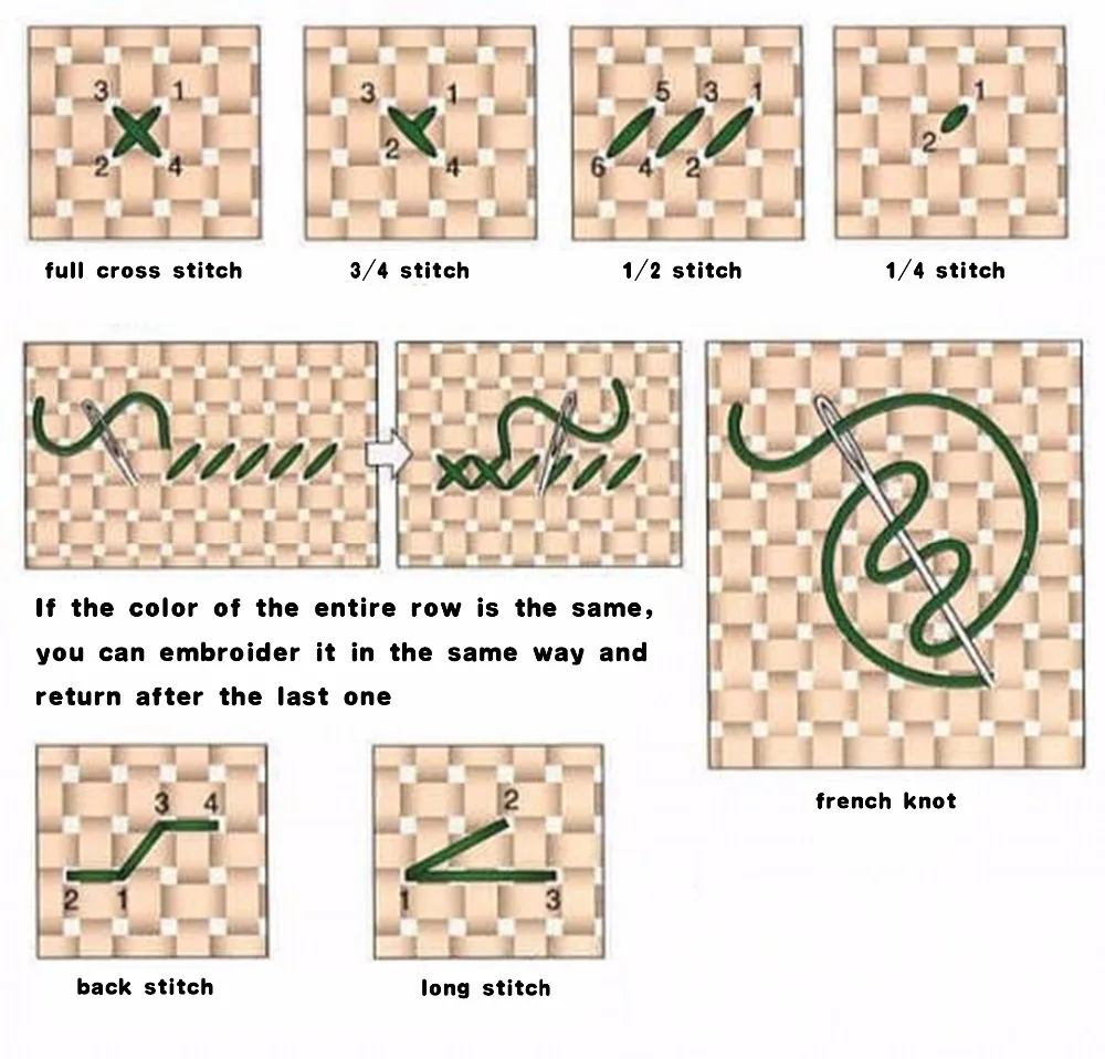 

Needlework 14CT Cross Stitch, DIY Count Cross Stitch, Embroidery Set , Rose beauty