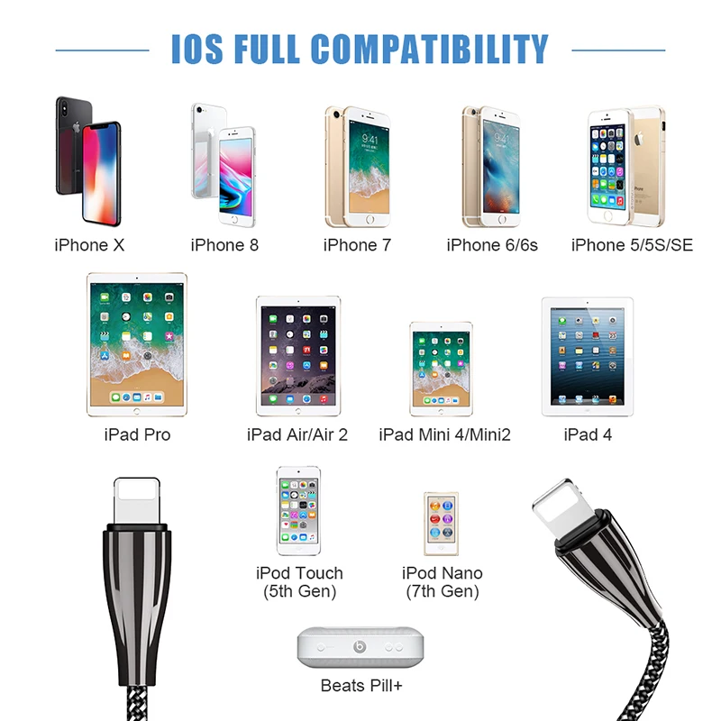 FLOVEME кабель для мобильного телефона iPhone XS MAX XR 7 8 Plus Быстрая зарядка USB кабели iPad 2018
