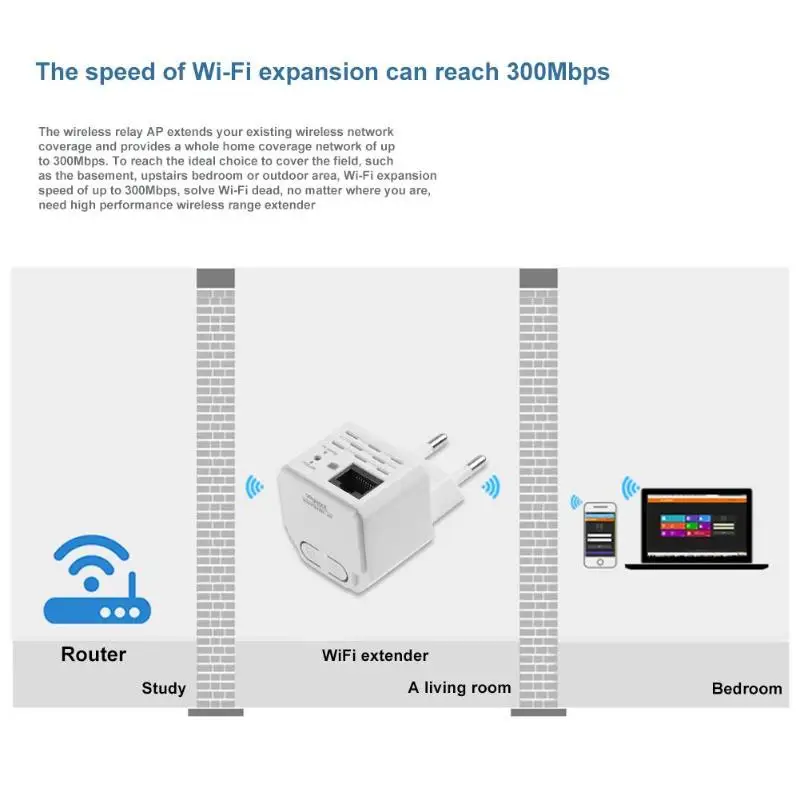 300M Беспроводной Wi Fi ретранслятор 802.11N усилитель сигнала расширитель диапазона
