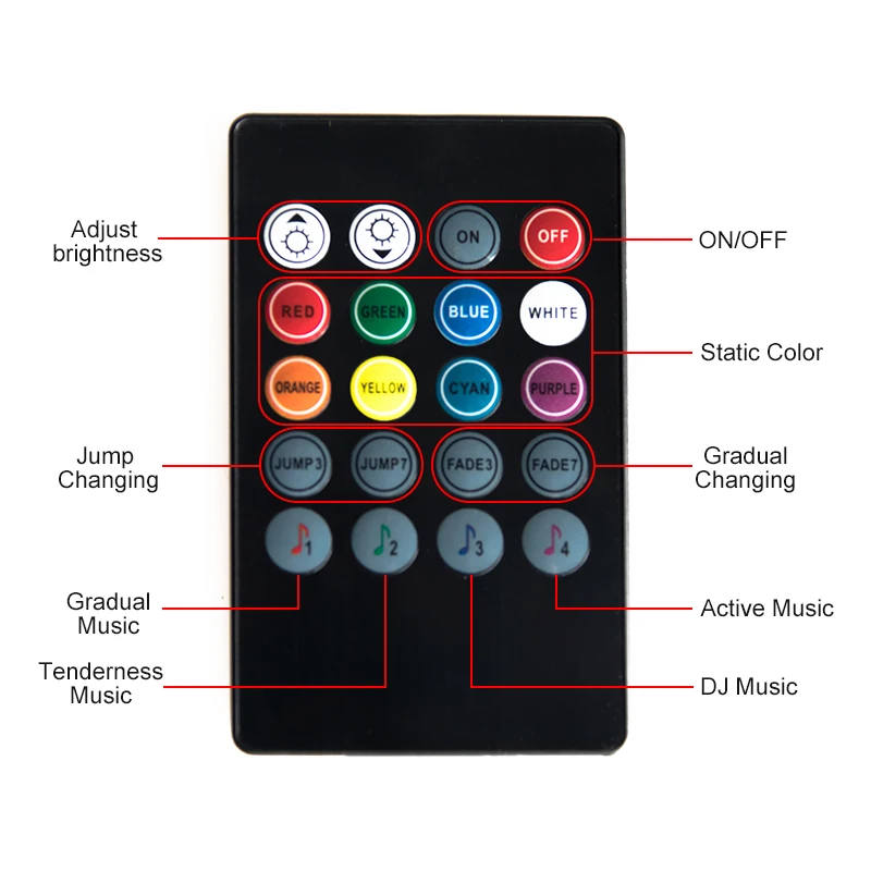 HKZZI USB Светодиодная лента 5050 RGB пульт дистанционного управления музыкальный