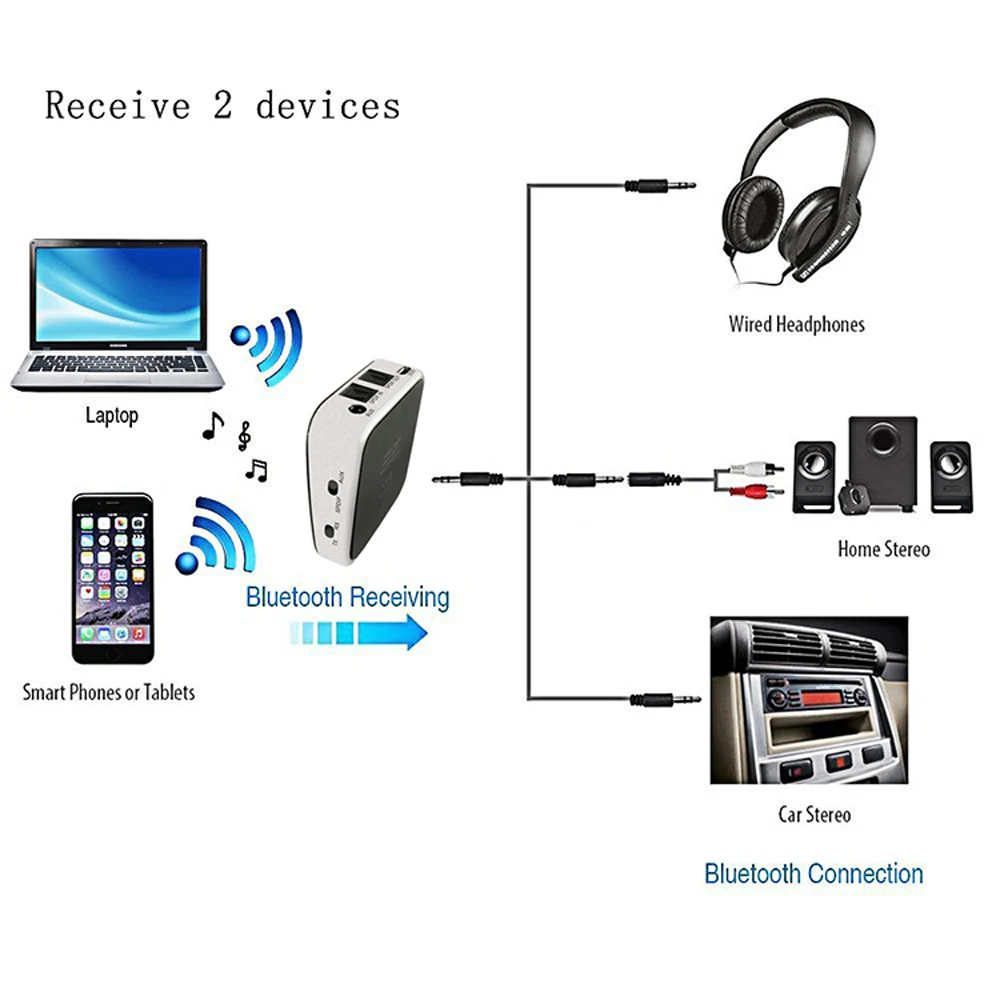 Приемник передатчик DISOUR BTI029 2 в 1 Bluetooth 5 0 CSR8670 беспроводной аудио адаптер SPDIF 3 мм AUX