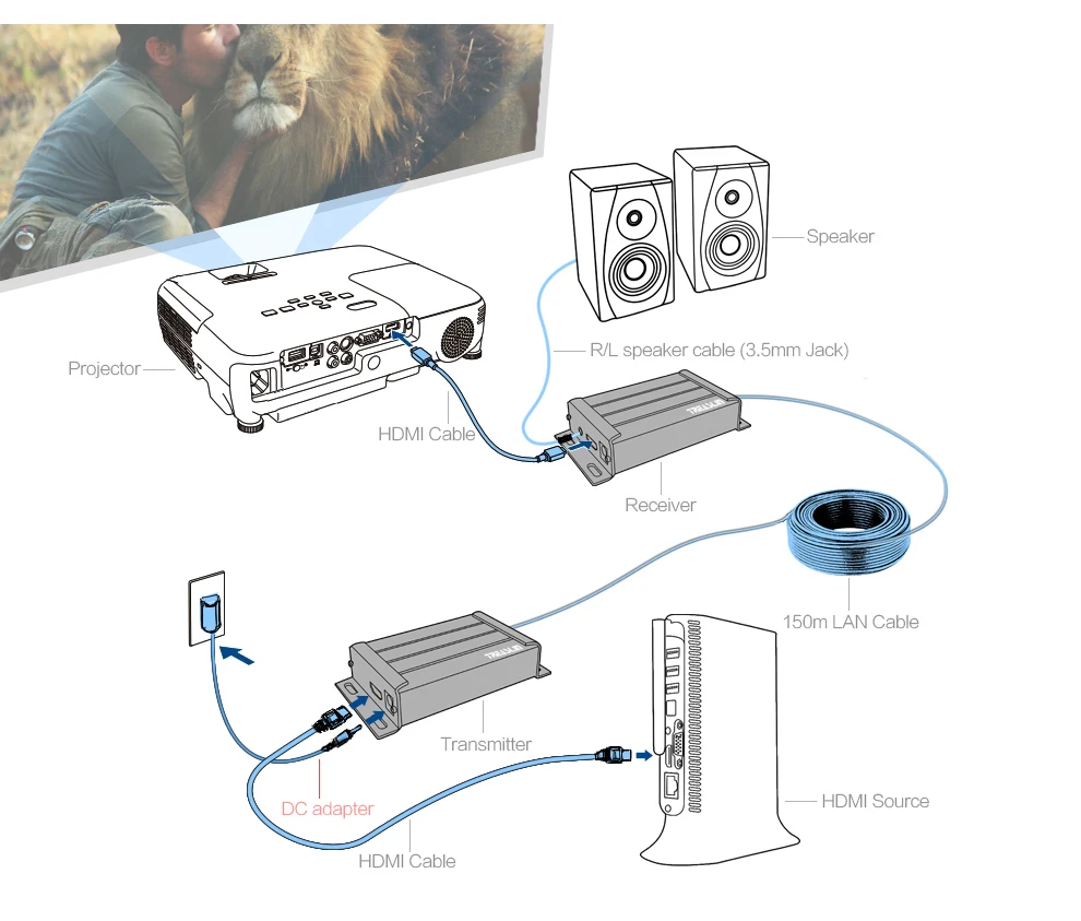 TreasLin HDMI Extender P 1080 по Cat5e Cat6 TCP/IP Ethernet сетевой коммутатор с аудио экстрактор для