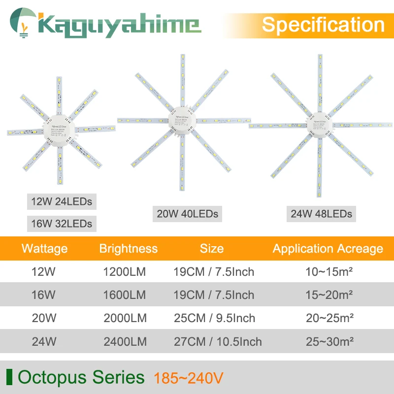 Kaguyahime светодиодный модуль Mini/осьминог/круглый Панель свет лампы трубки 220V 12W 18W 24W