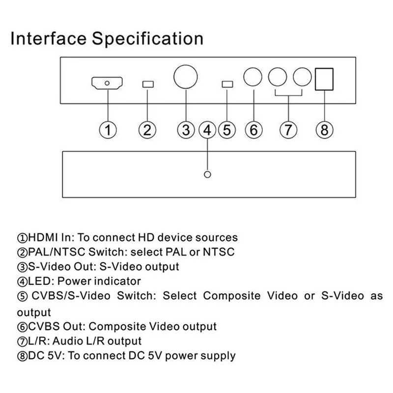 HDMI в AV + SVIDEO видео HD конвертер штепсельная вилка ЕС матричный коммутатор |