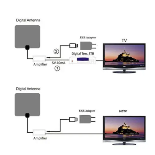 ТВ 200 Миля Диапазон антенны цифровой HD Skylink 4K Крытый HDTV Новый | Электроника