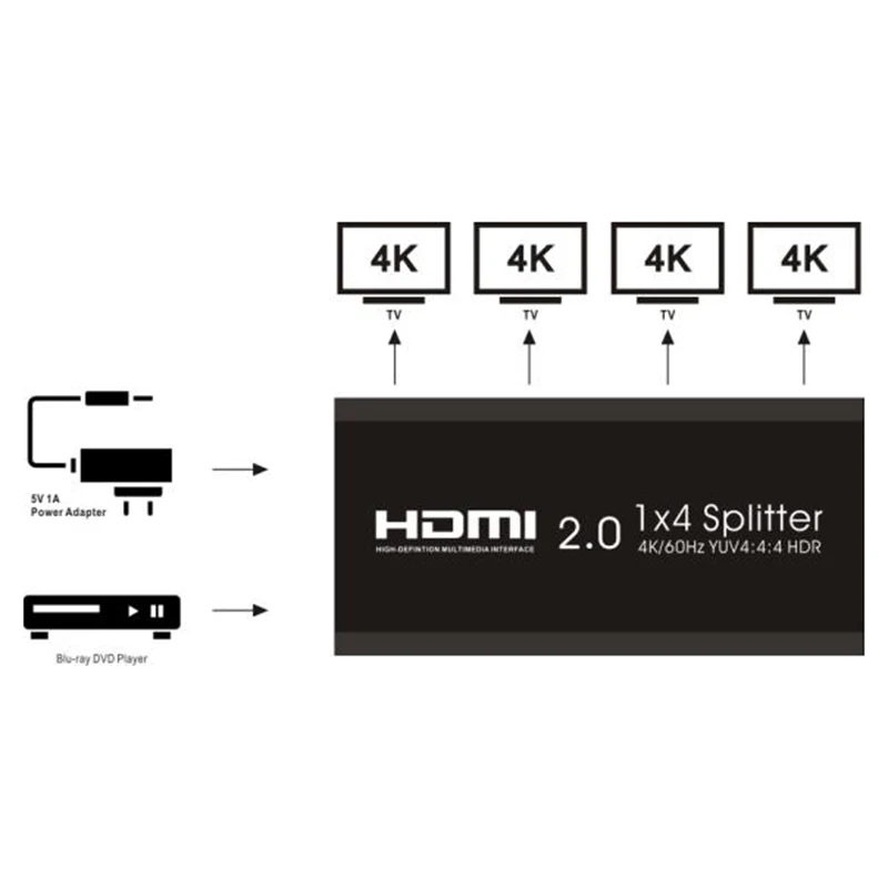 Лучшие предложения 4K Hdmi сплиттер 2 0 1X4 Hdcp 1 4 Hdr Hdmi2.0 для Dvd Ps3 Ps4 | Электроника