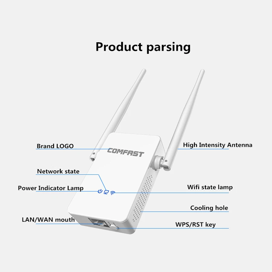 Comfast 1200 Мбит/с беспроводной Wifi удлинитель Wi-Fi повторитель/маршрутизатор