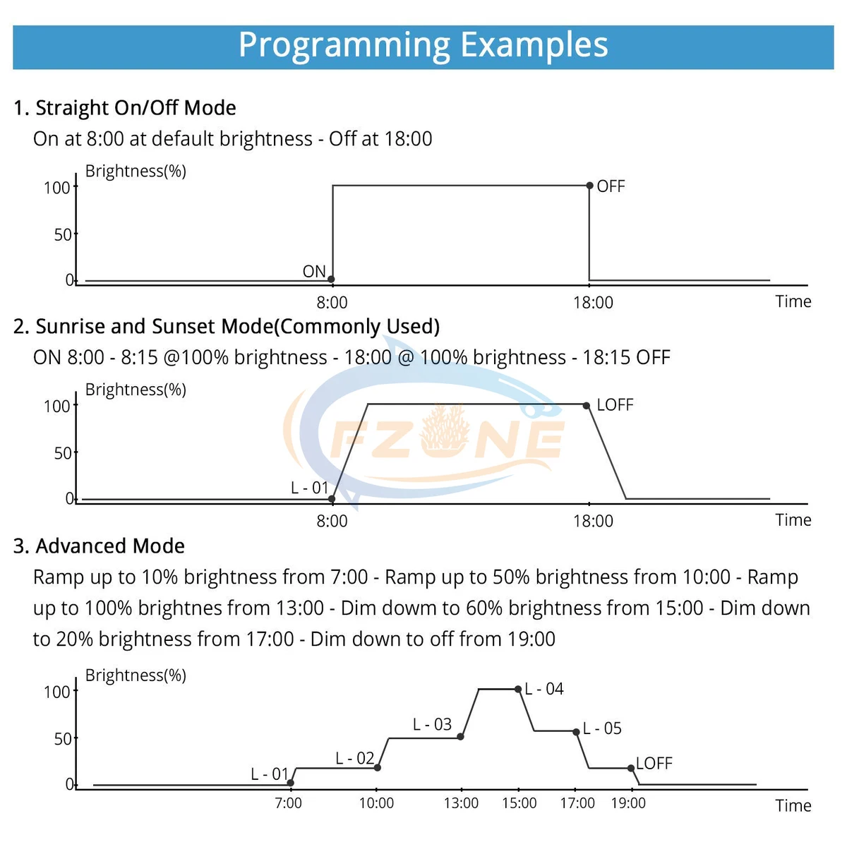 Умный СВЕТОДИОДНЫЙ Контроллер таймера бесконечно переменный диммер с Sunrise
