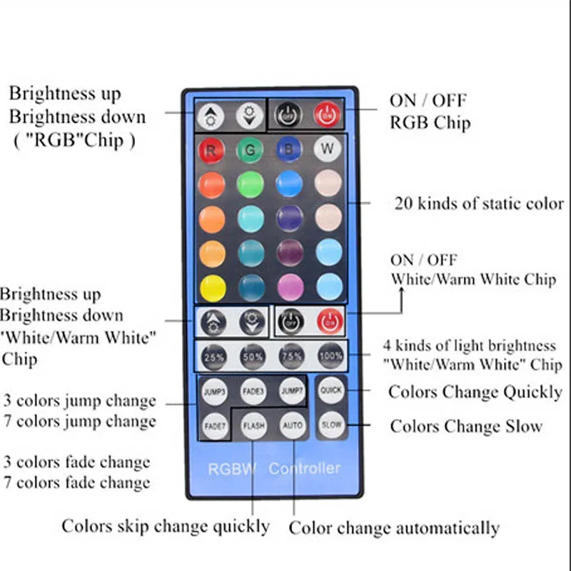 Светодиодный диммер Bluetooth RGBW с пультом дистанционного управления 40 клавиш