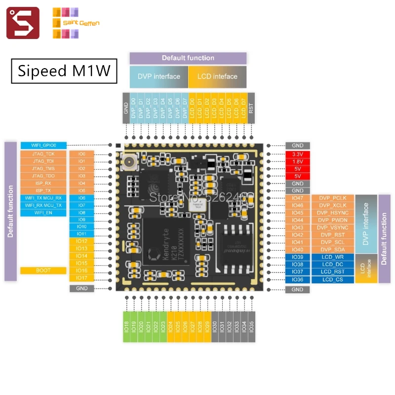 Плата ИИ Sipeed MAIX RV64 для Edge Comp M1W Dock OV2640 камера 2 4 дюйма 320*240 ЖК-дисплей микрофон