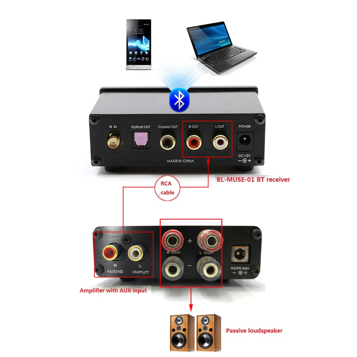 NFJ &amp FXAUDIO FX-AUDIO BL-MUSE-01 HIFI без потерь Bluetooth аудио приемник волоконно-коаксиальный