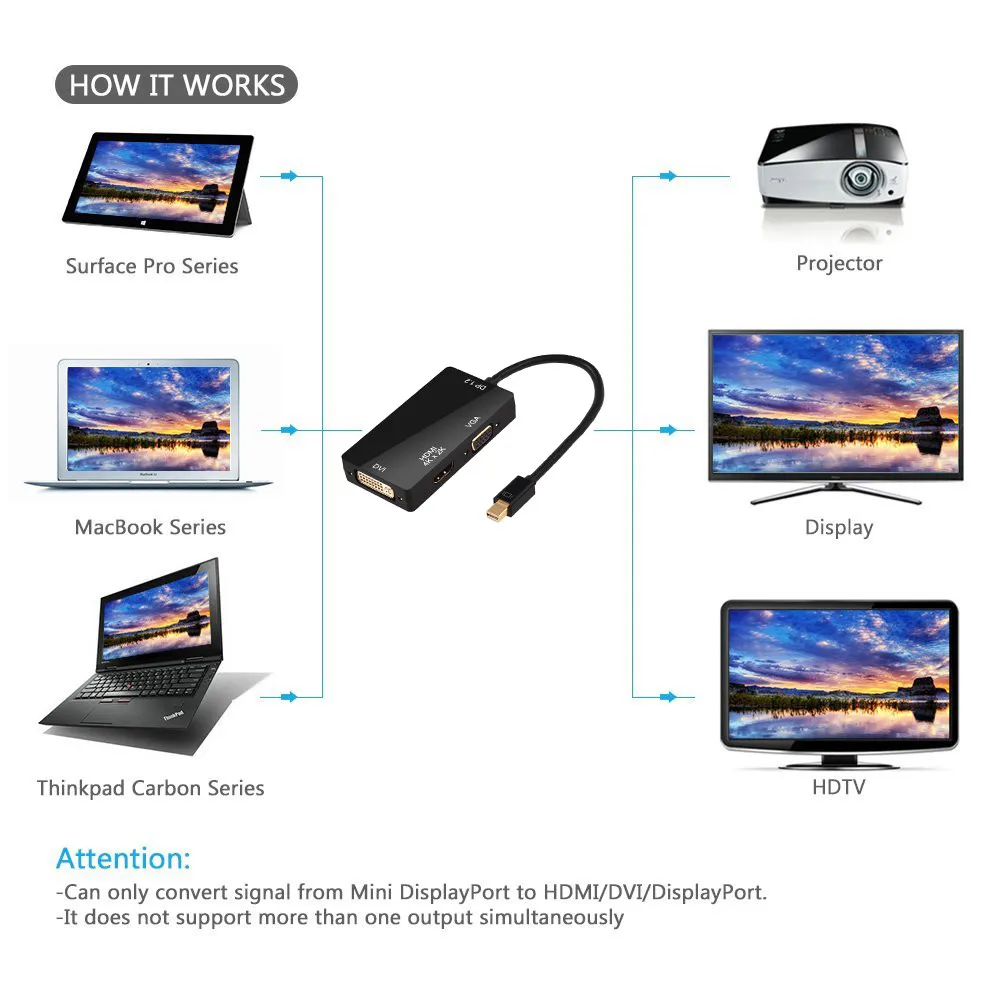 ESYNiC мини дисплейный Порт Thunderbolt к HDMI DVI VGA кабель Адаптер DP V1.2 версия 4K x 2K для Mac Pro