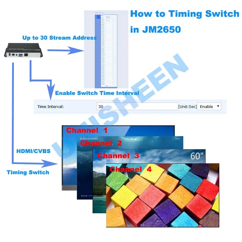 Unisheen H.265 H.264 IPTV HDMI аудио видео кодировщик прямой трансляции работает с wowza xtream