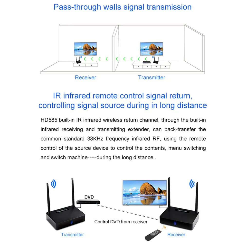 Hd595 3D Holographic Projector Wireless Hdmi Transmitter Receiver Video 5.8 Ghz 450M Sender Extender With Digital Display Us P |