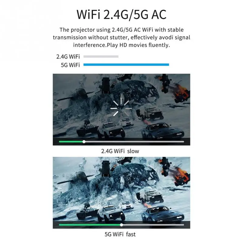 Портативный мини проектор с поддержкой Bluetooth 1080 Wi Fi 4 2 ГГц и штативом|Домашний
