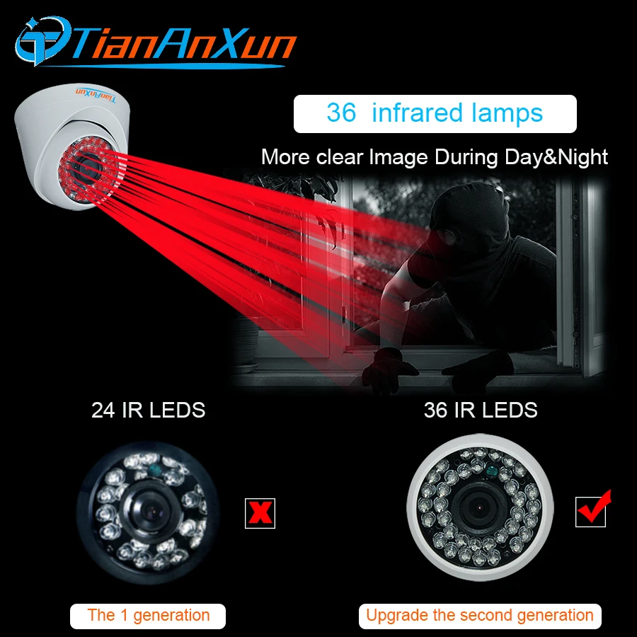IP камера Tiananxun 1080P HD с широкоугольным объективом домашняя купольная