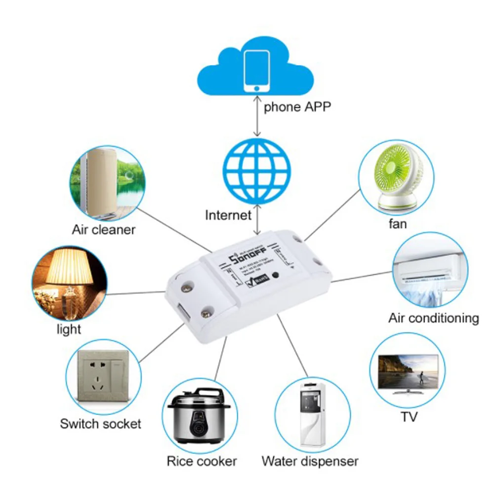 Sonoff легко микро-подключение дистанционного WiFi таймер переключатель умный