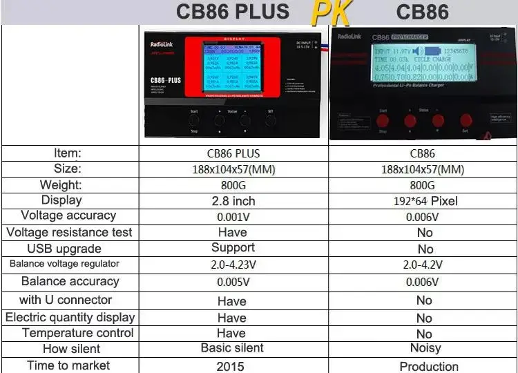 LeadingStar Radiolink CB86 Plus Balance Charger for RC 8 pcs 2-6S Lipo Battery at One Time MODEL BULIDING KITS | Игрушки и хобби
