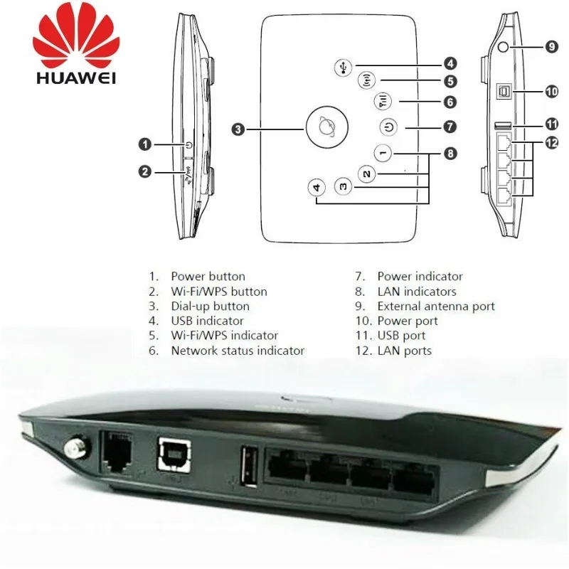 Разблокированный Huawei B683 HSPA + 3G Wifi 28 Мбит/с модем широкополосный Мобильный