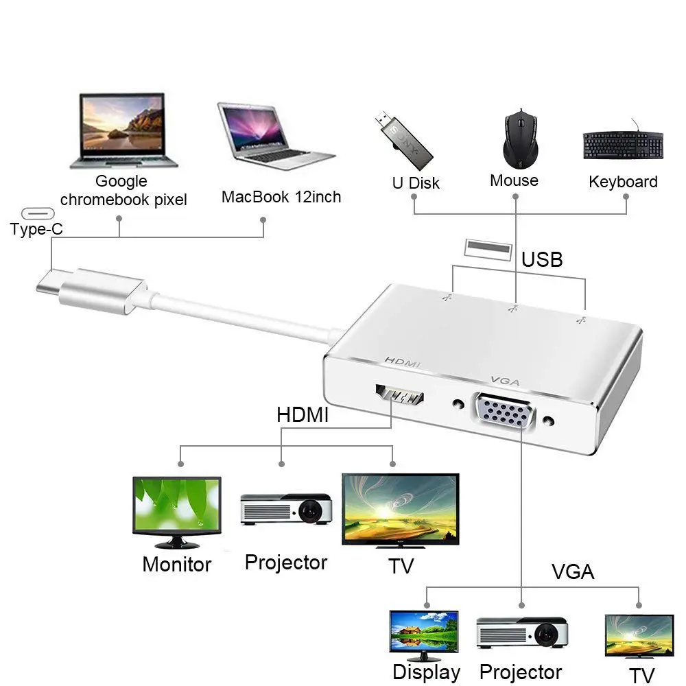 USB Type C к HDMI/USB 3 0 адаптер 1 4K HDMI цифровой AV многопортовый Совместимость с Thunderbolt