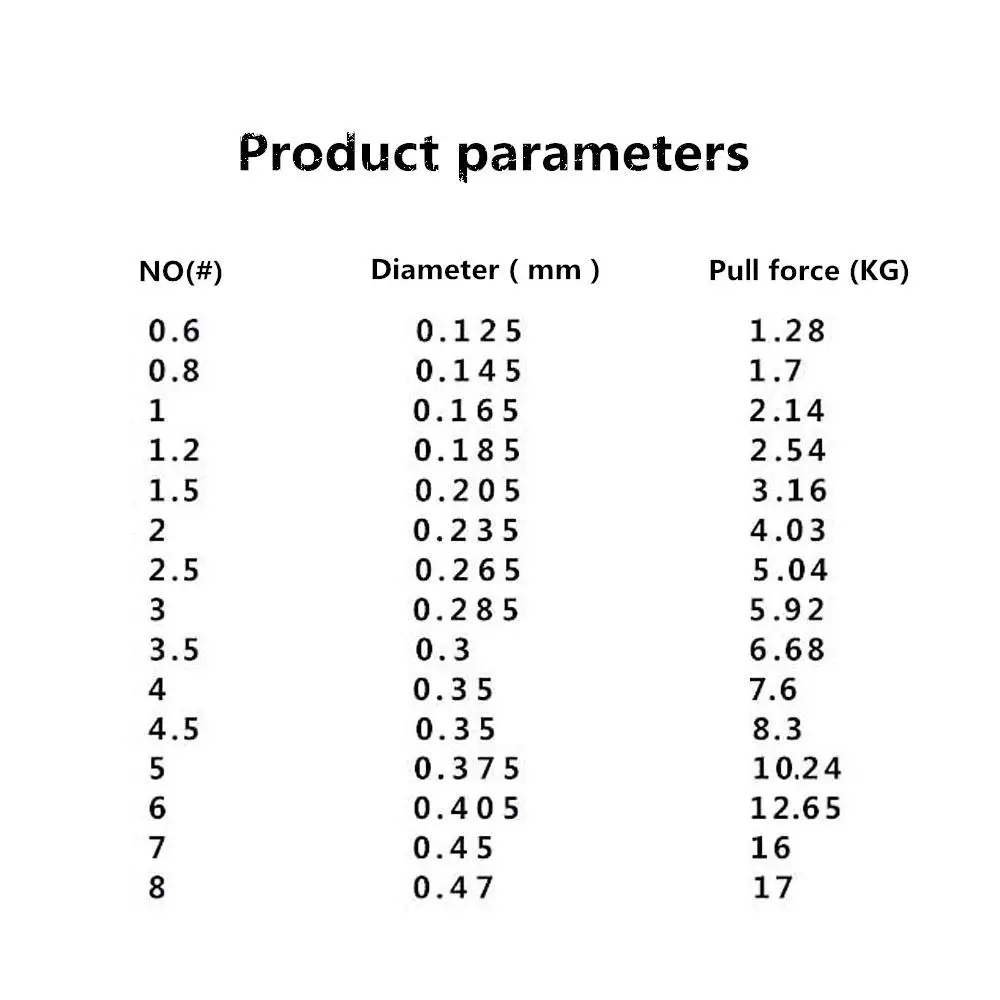 

None 102m Nylon Fishing Line Transparent Silky Fishing Line Strong Tensile Force Nylon Fishing Line