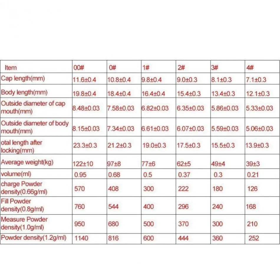 100/200 отверстия профессиональная машина для ручного наполнения капсул