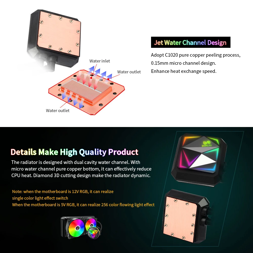 Кулер для охлаждения воды SOPLAY кулер процессора RGB бесшумный радиатор из чистой