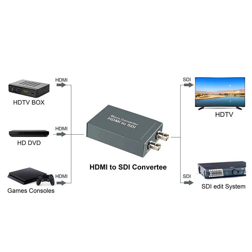 Микро конвертер HDMI в SDI с питанием Mini 3G HD 1080P|Кабели HDMI| |