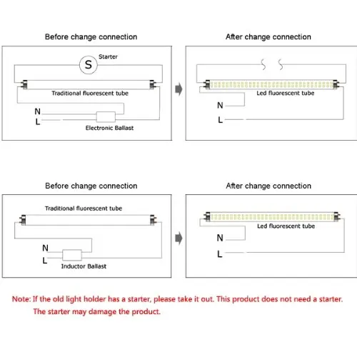 G13 T8 48 2835 SMD светодиодные люминесцентные гибкие фонари свет 8 Вт теплый белый 60 см AC