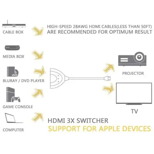 3 Порты и разъёмы 1080 P автоматический HDMI переключатель делителя концентратор