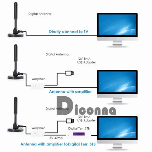 100 Miles Portable TV Antenna Aerial DVB-T Best High Definition Digital Freeview | Электроника